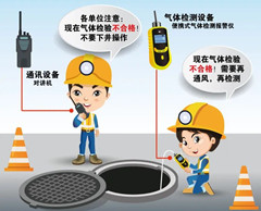 民众有限空间安全作业操作规程